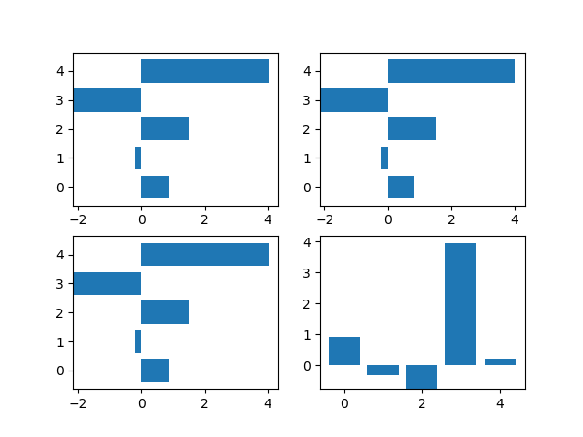 Four graphs: three identical horizontal graphs and one vertical graph.