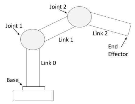 link-joint-robotic-arm