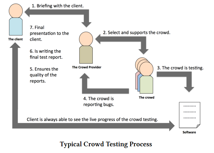 Daniel Knott - Hands-On Mobile App Testing