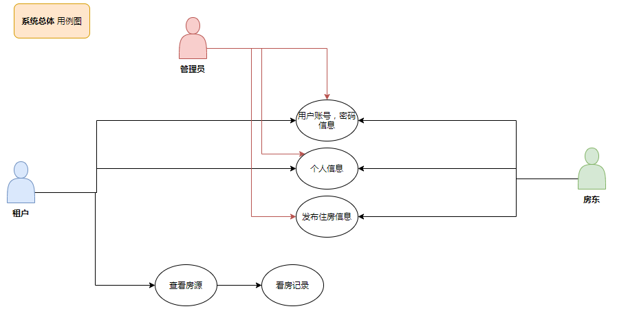 输入图片说明