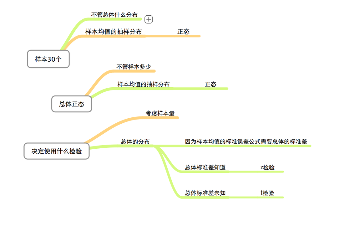 mind map