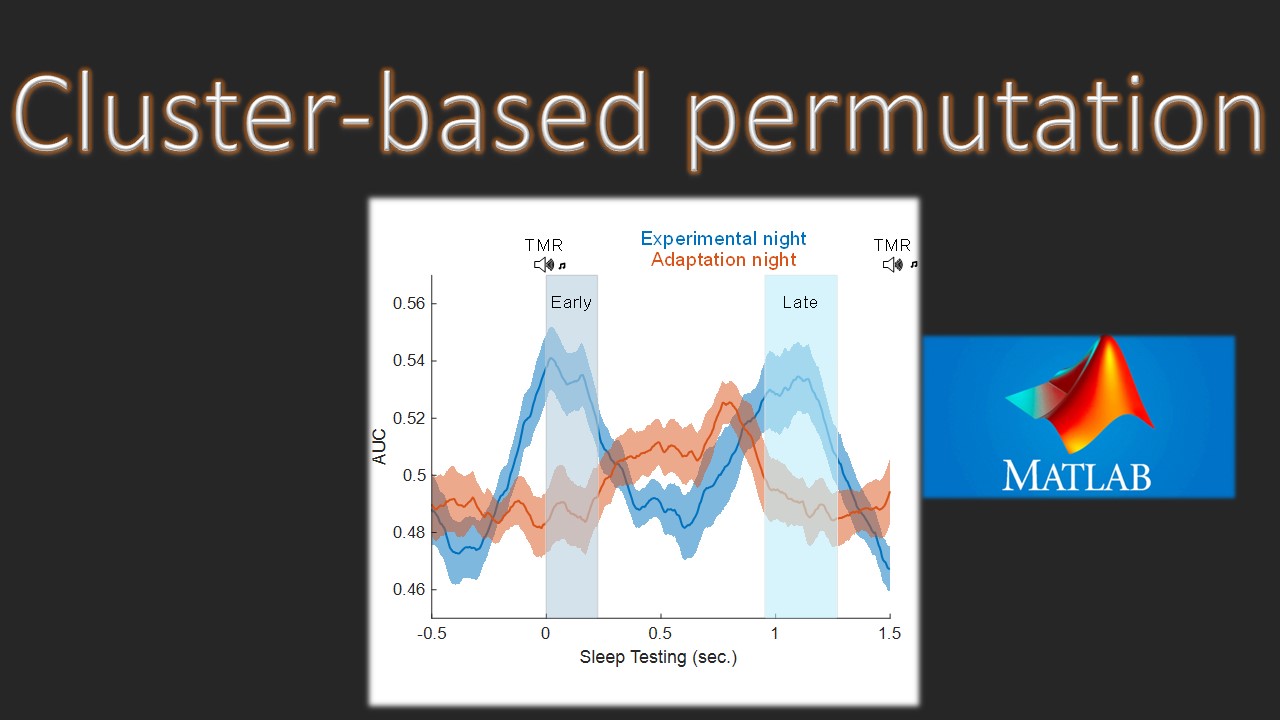 Correcting for multiple comparisons with cluster-based permutation