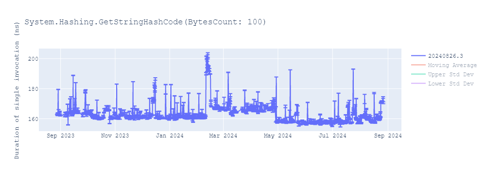 graph