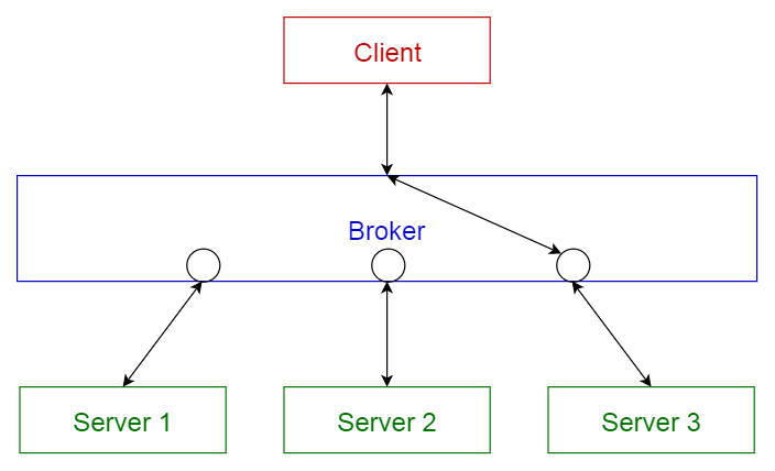 79-broker