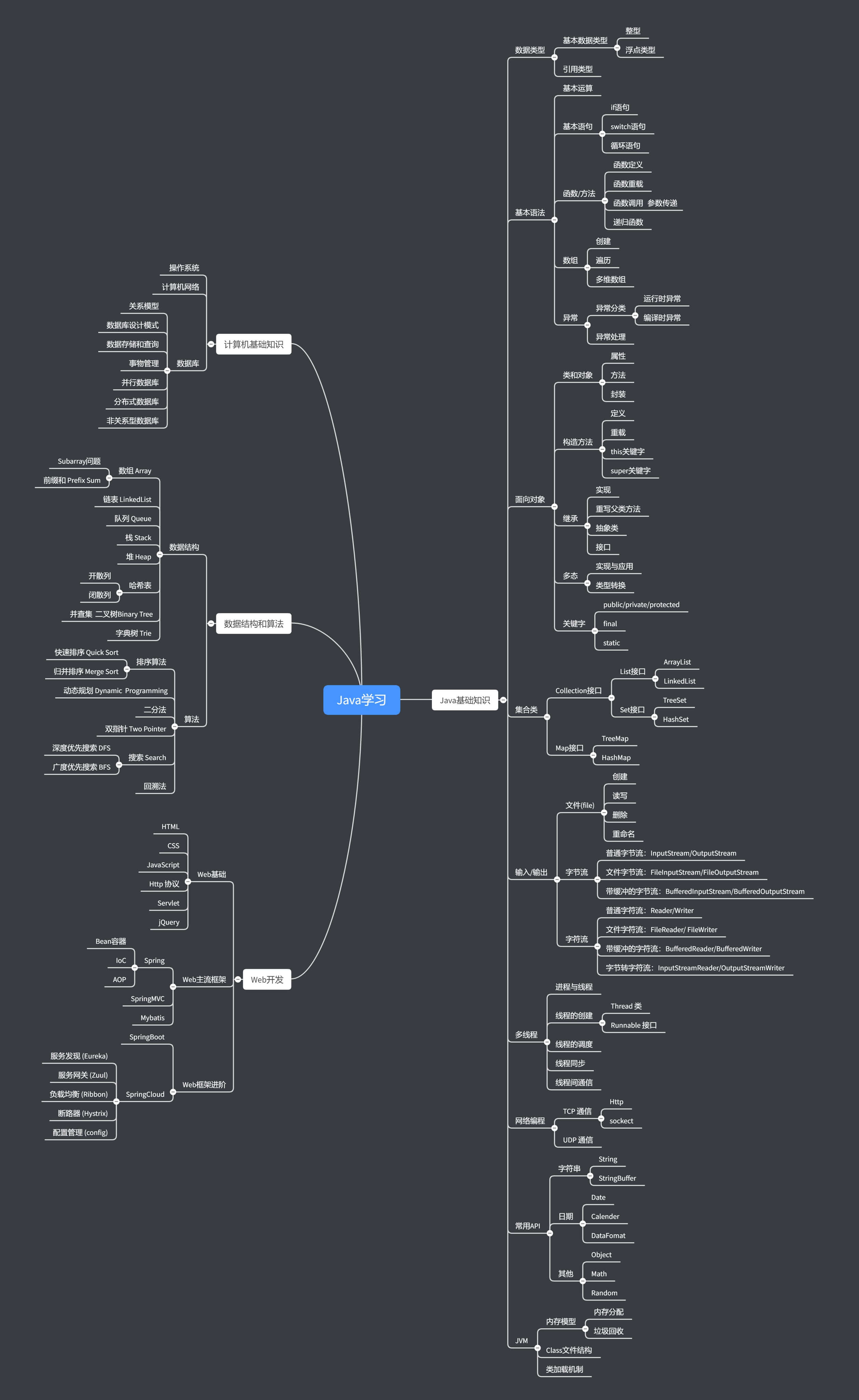 java-learning-path