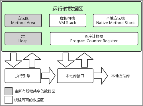 JVM 运行时数据区