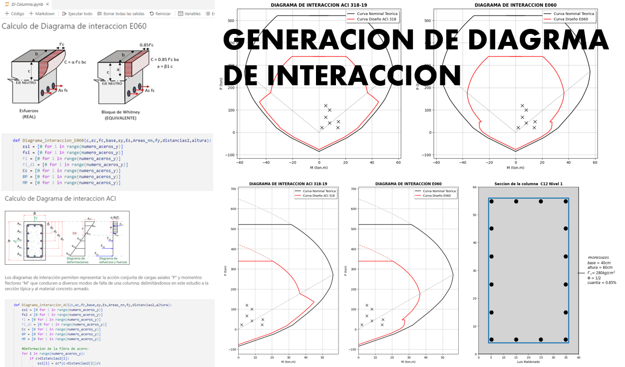 Charlas de programación con Código Vikingo