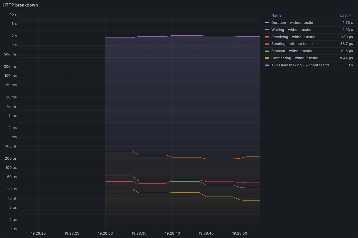 HTTP Overview