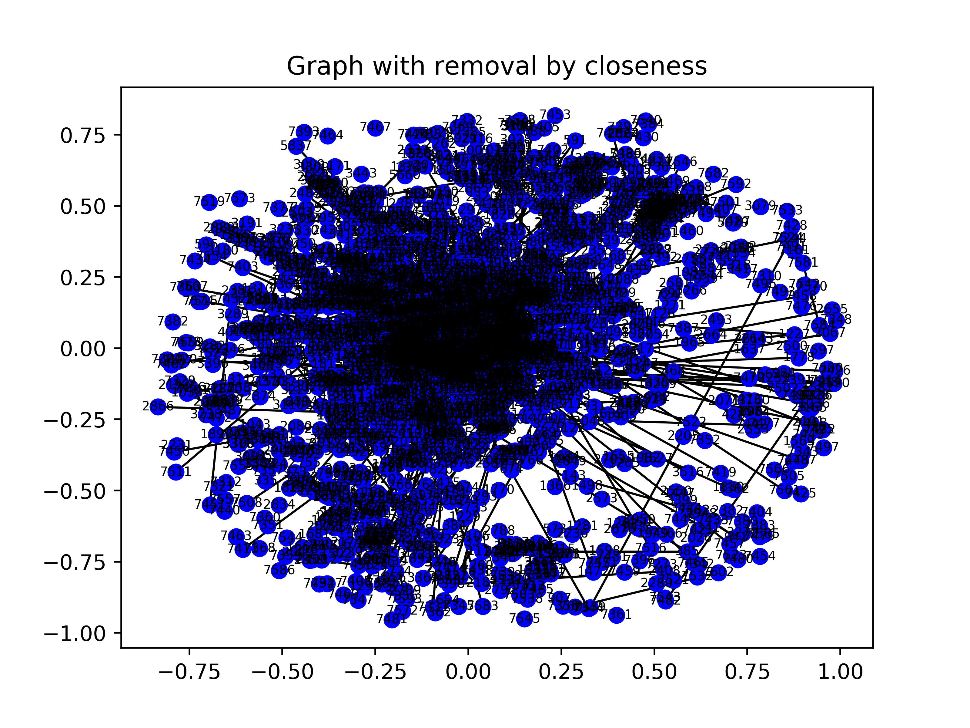 Graph Image 2