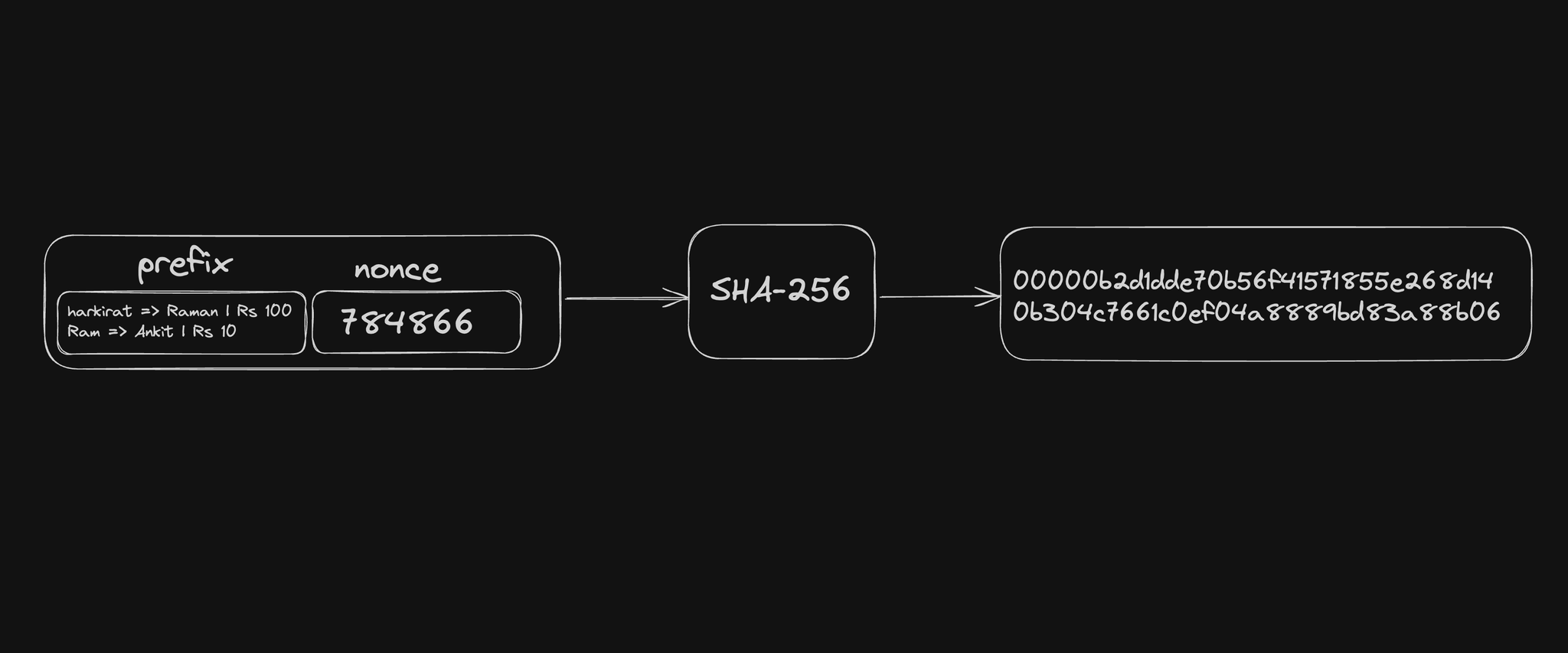 Node.js code example