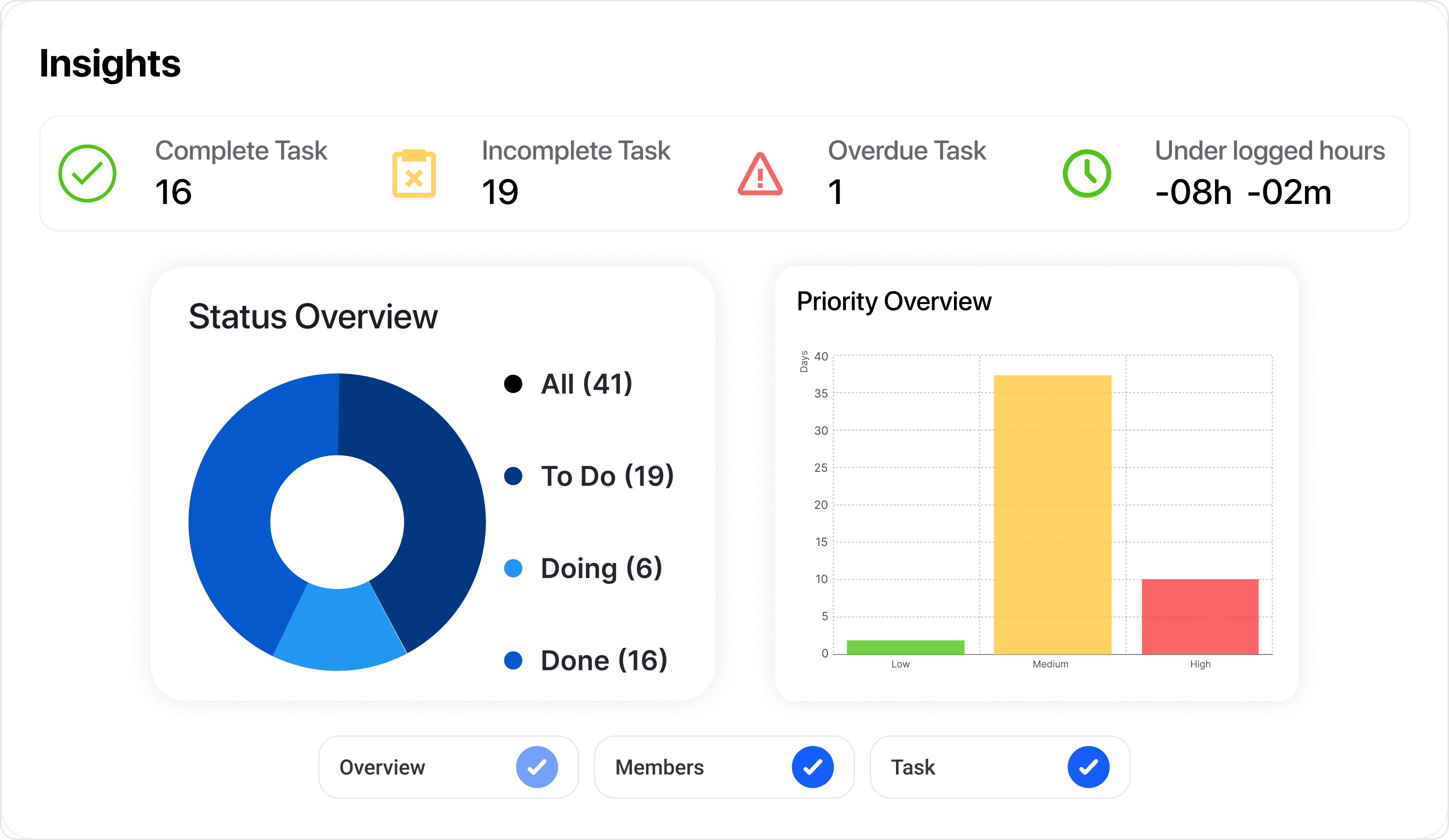 Worklenz analytics