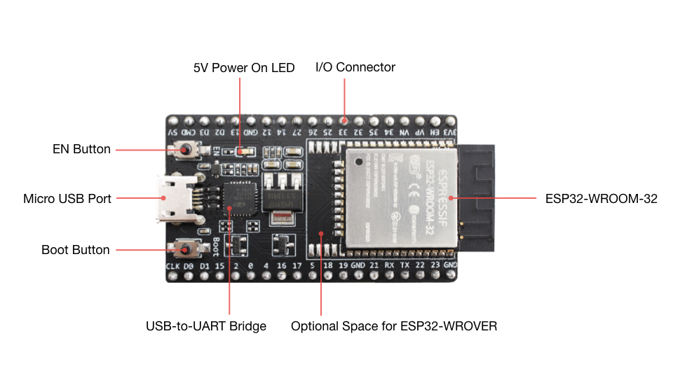 ESP32