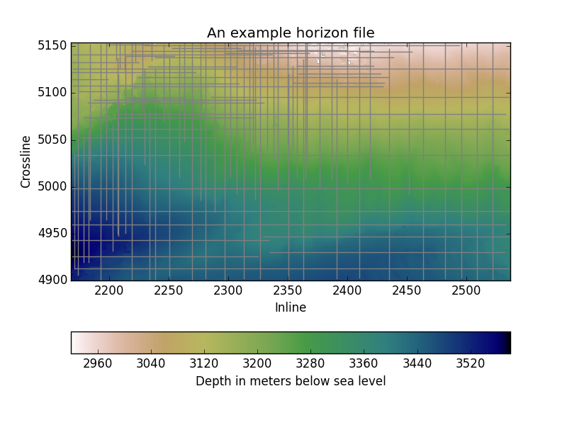 A 3D horizon and manual picks.