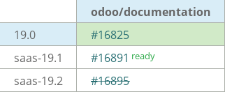 Pull request status dashboard