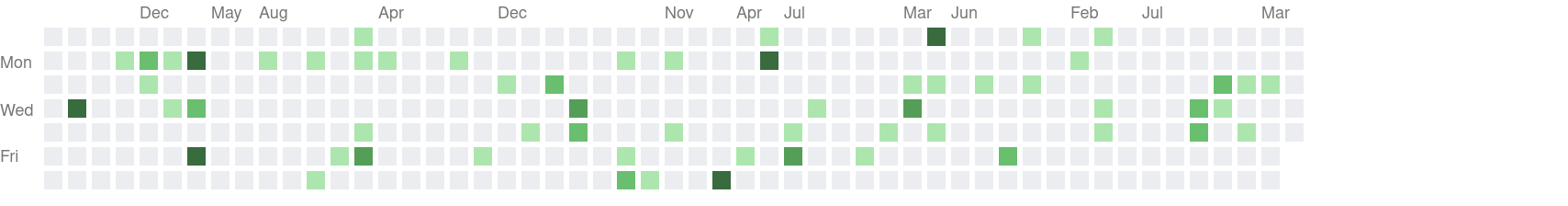 GitHub Game of Life