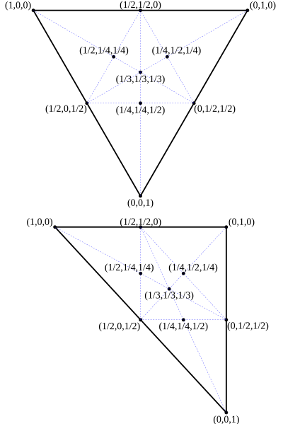 barycentric