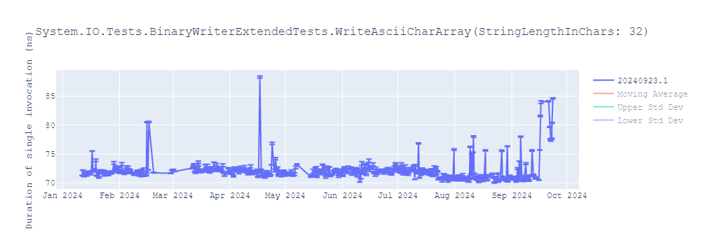 graph