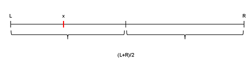 Visualization of interpolation search