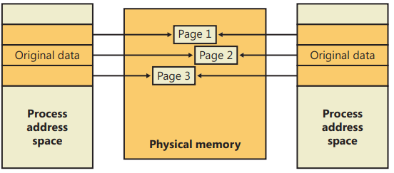 windows-internals/windows-internals-6th-ed/chapter-10-memory-management ...