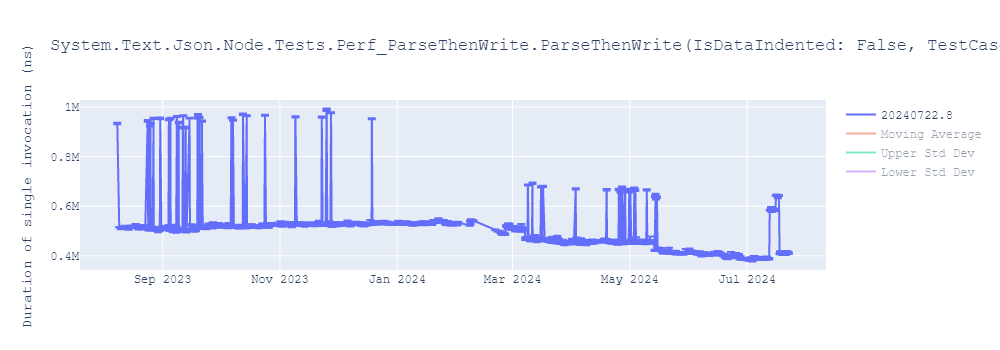 graph