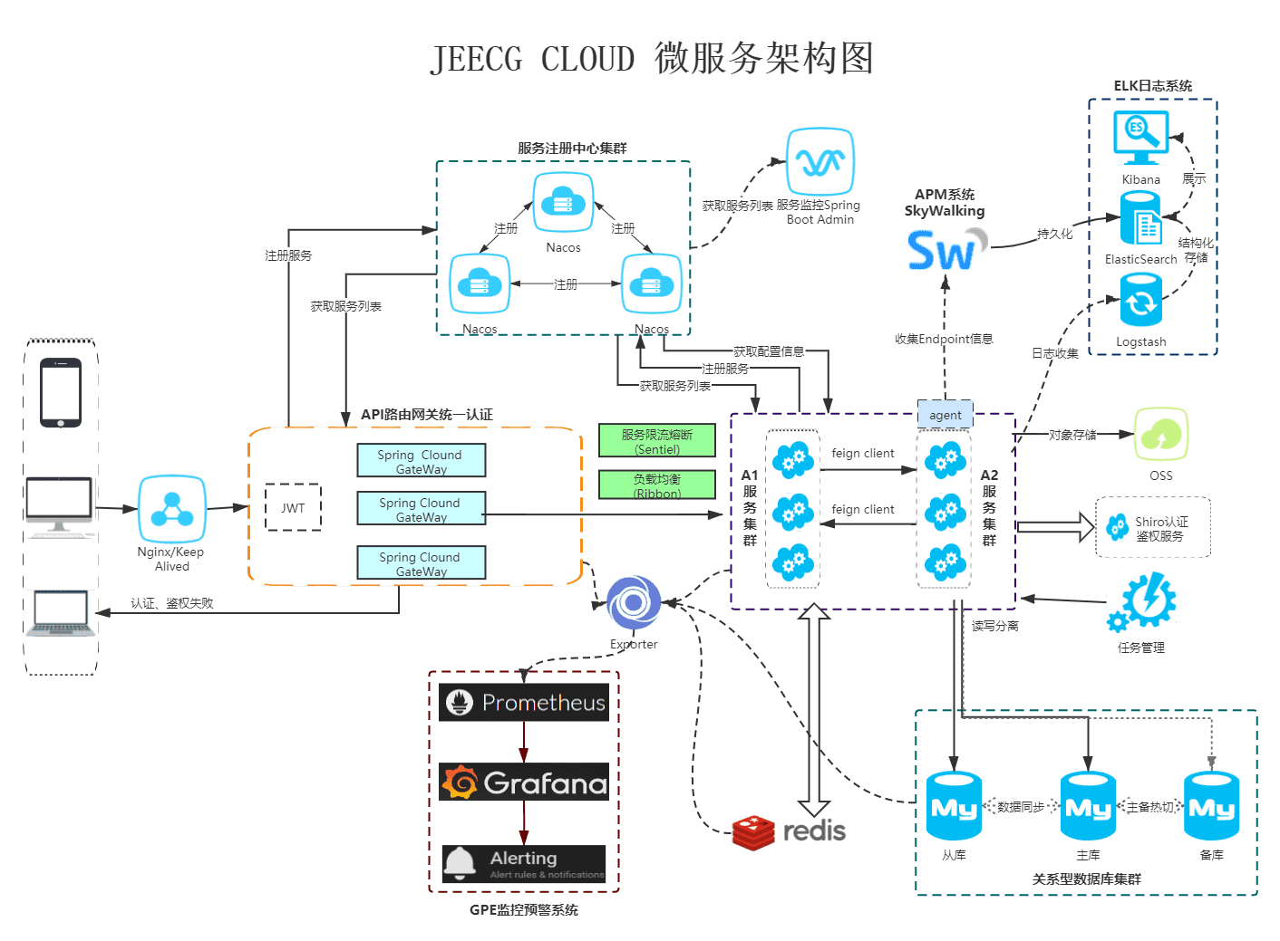 输入图片说明