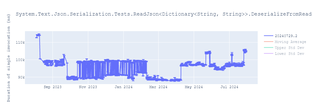 graph