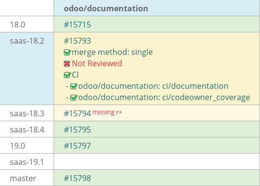 Pull request status dashboard