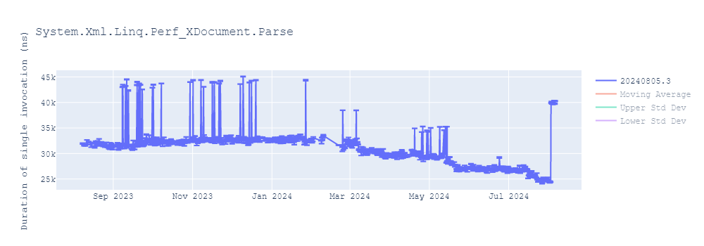 graph