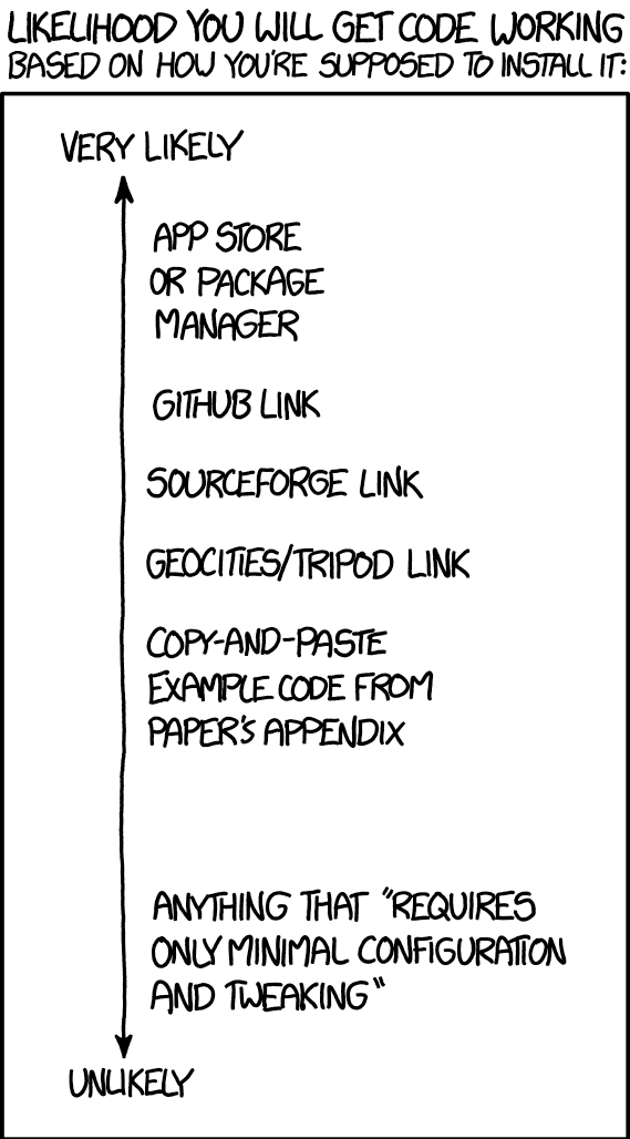 https://xkcd.com/1742