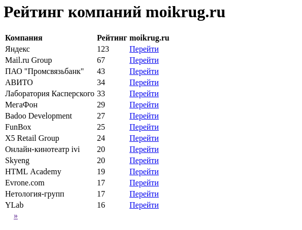 rating result1