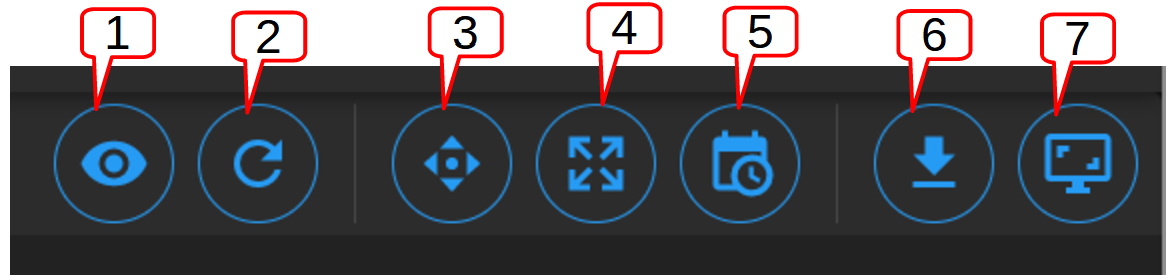 Trend Graph manipulation buttons