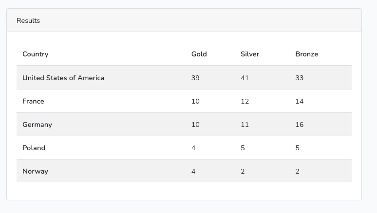 Result table