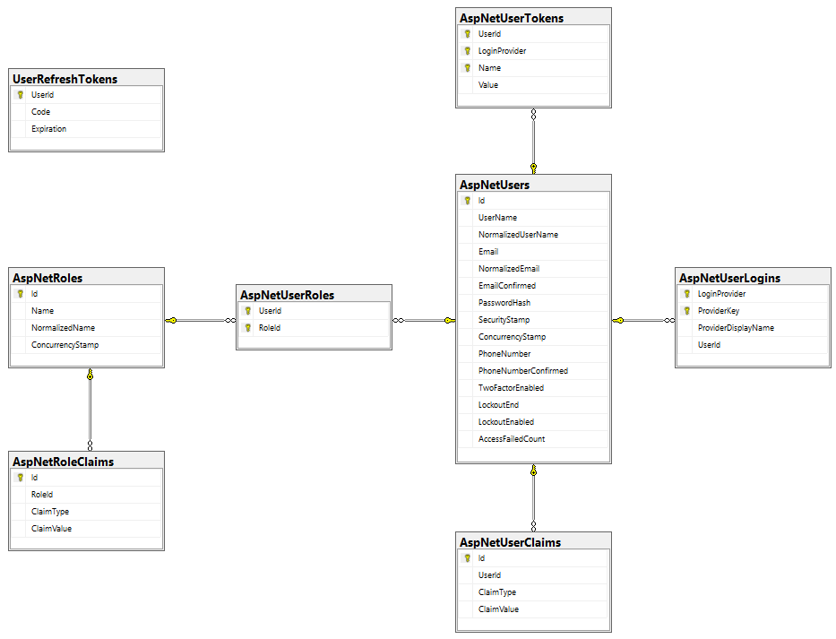 DatabaseDiagram