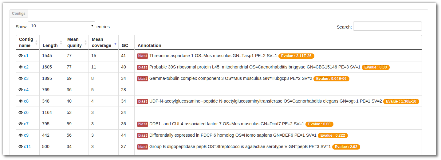 contigs with annotation