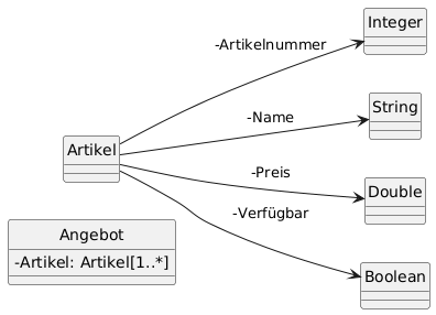 ClassDiagramm