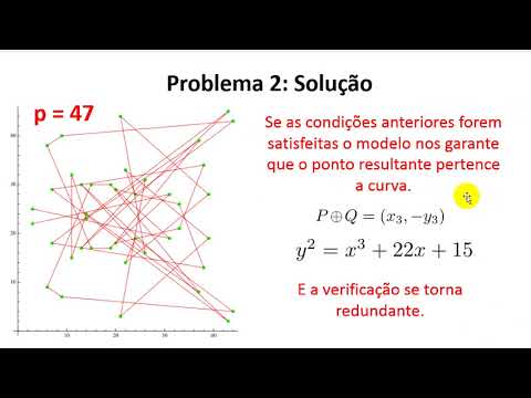 Criptografia Assimétrica - Parte II