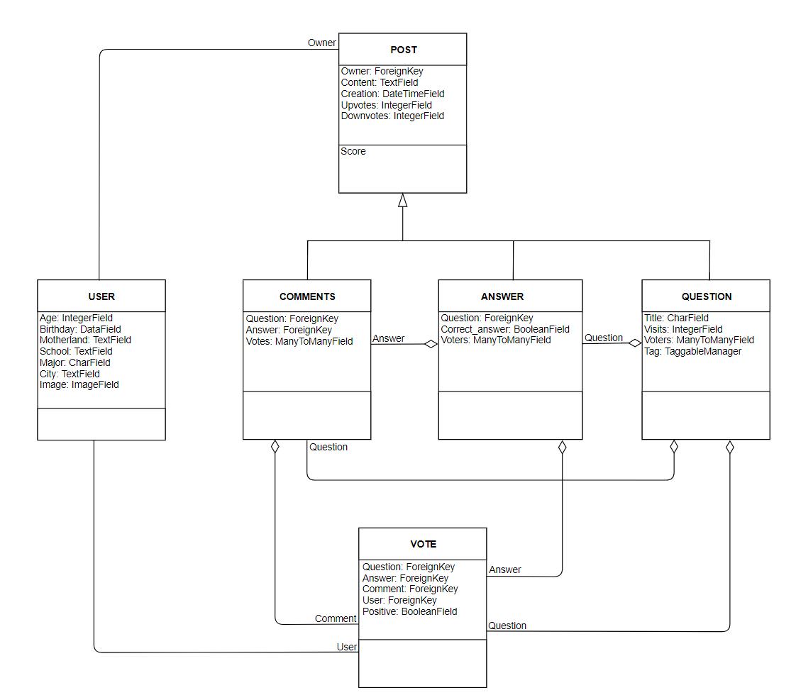 SOEN 341 SA3 Software Architecture