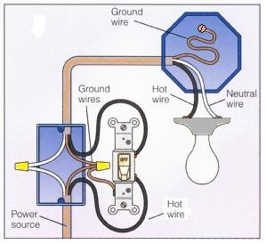 Switch wiring