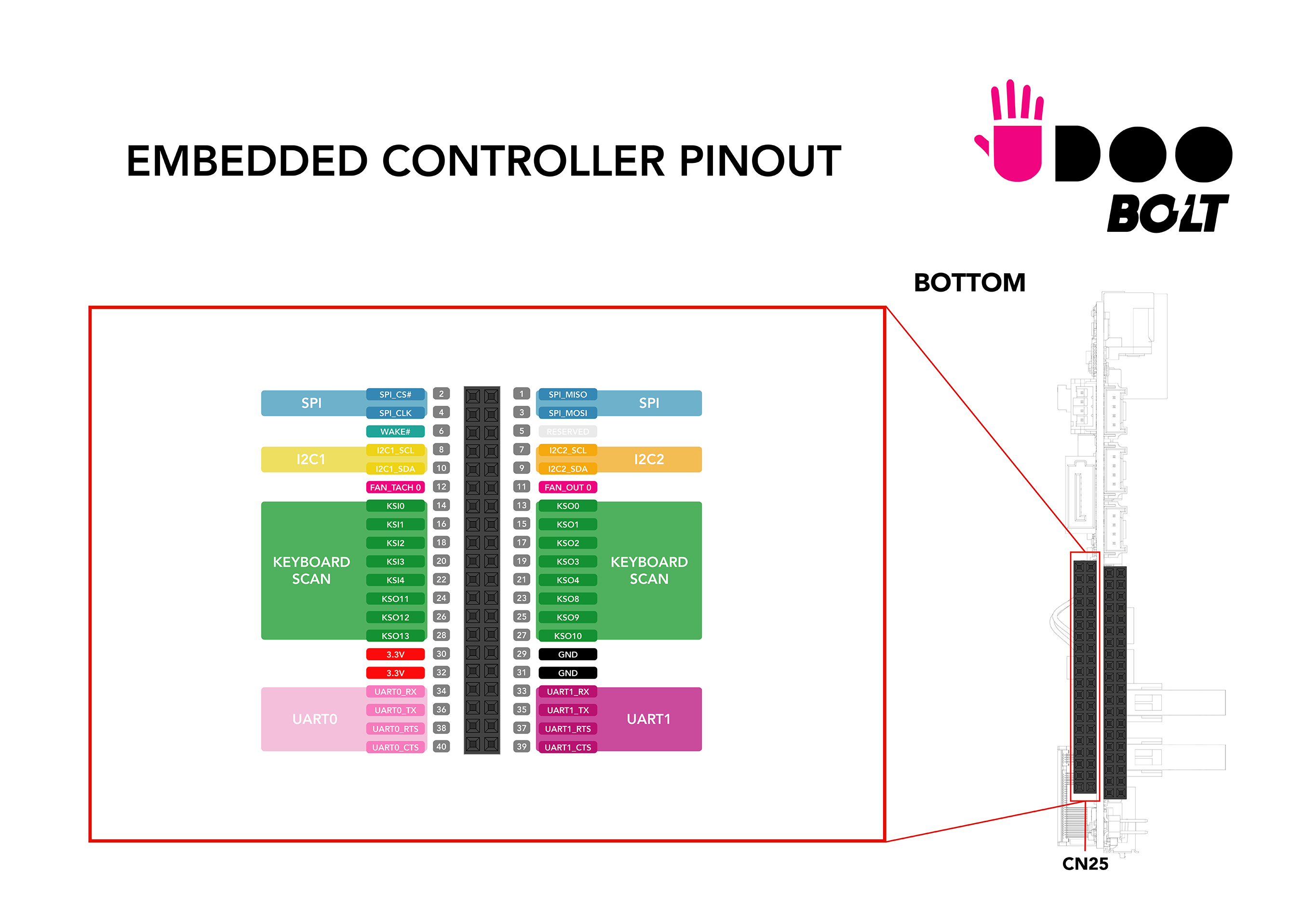 bolt_pinout_ec