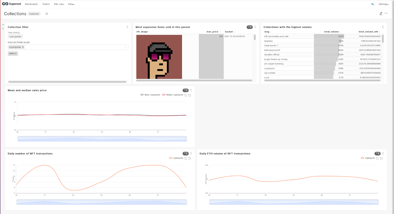 superset dashboard