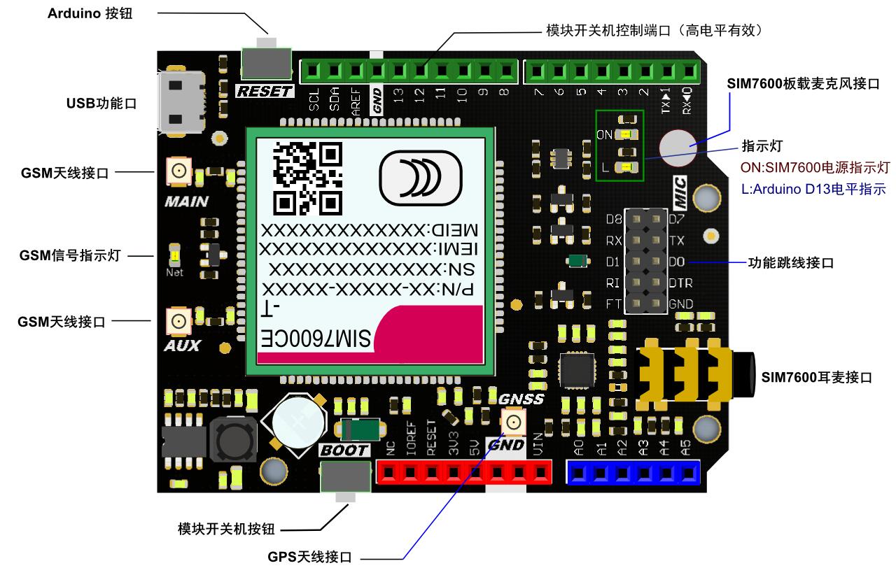 正面接口示意图