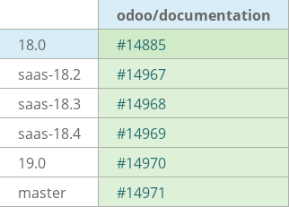 Pull request status dashboard