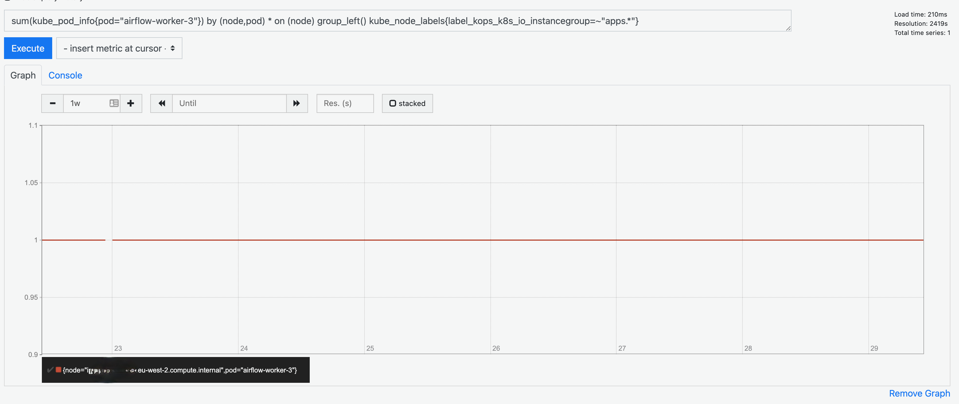 Verification of node staying the same