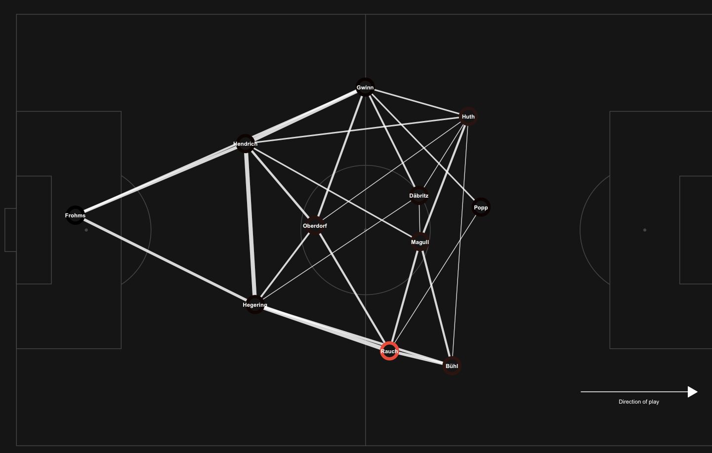 example passnet