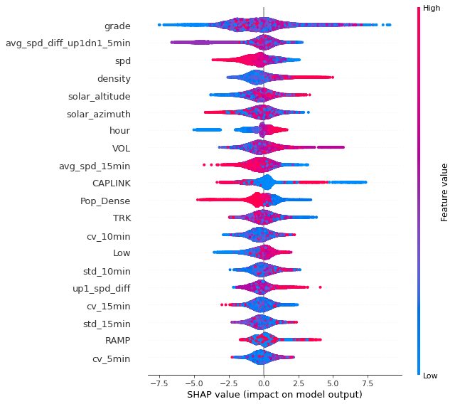 SHAP Summary Plot