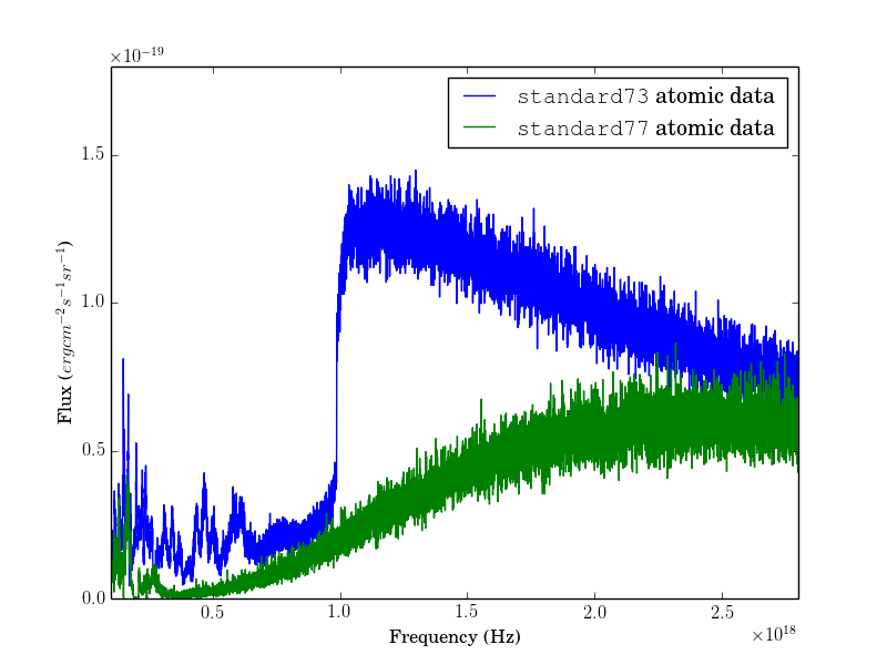 figure2