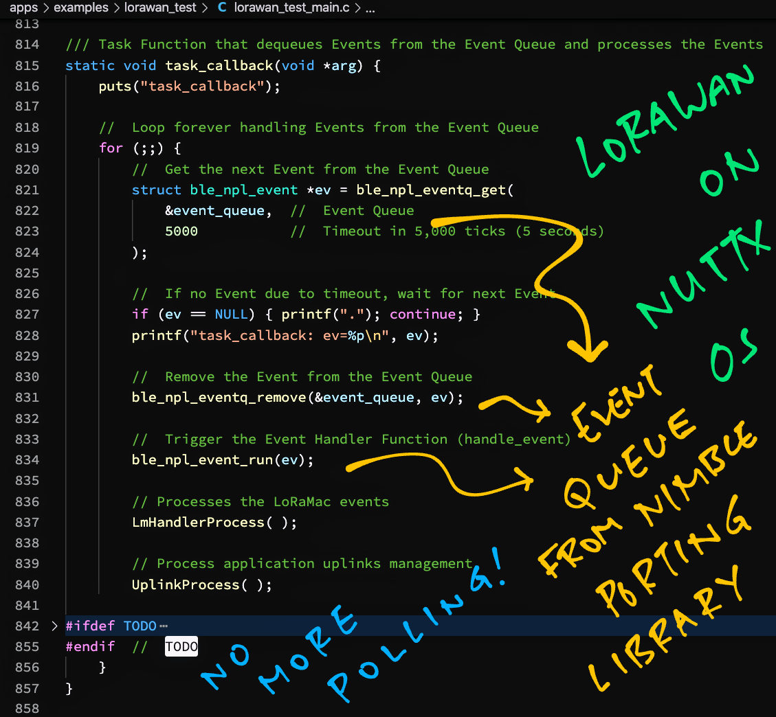 Handling LoRaWAN Events with NimBLE Porting Layer