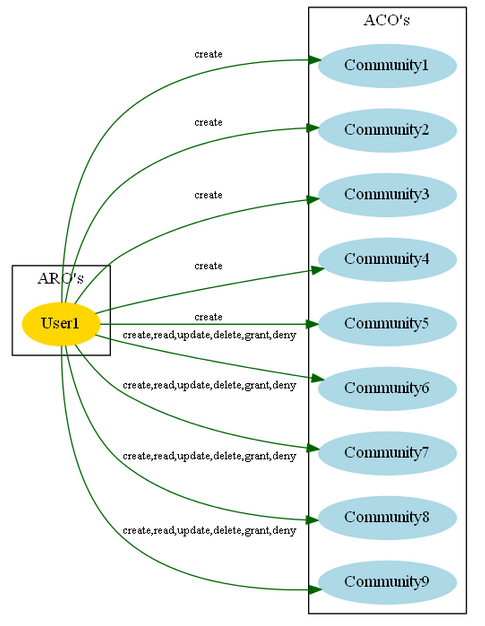 Example Usage