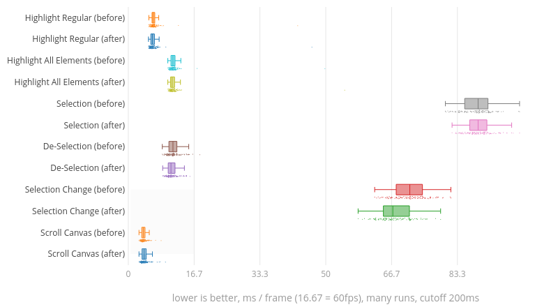 (Chart1)