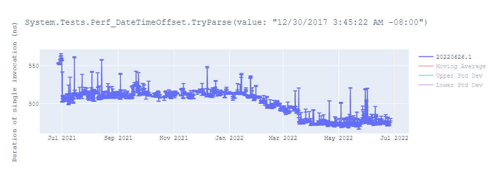 graph